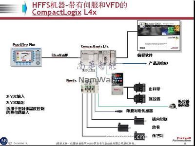 羅克韋爾A-B自動化包裝解決方案 助力企業(yè)實現(xiàn)智能制造升級