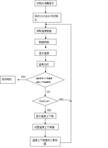 單片機(jī)匯編語言溫度控制系統(tǒng)設(shè)計(jì)報(bào)告